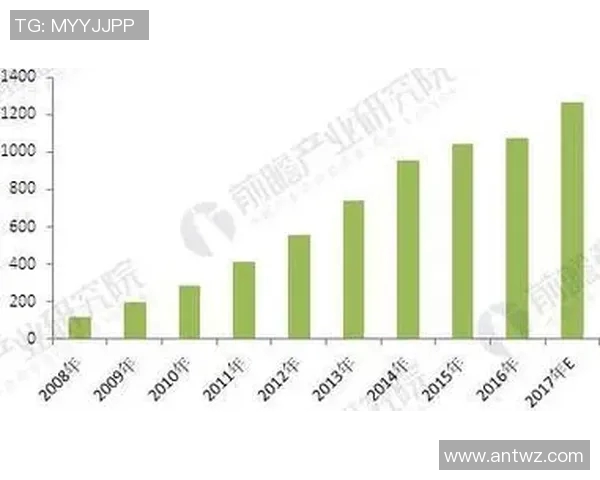 亚马尔地区的地缘政治变迁与能源开发前景分析